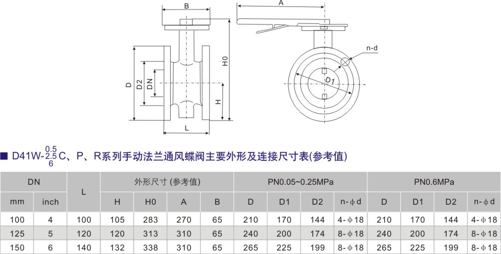 手動(dòng)對(duì)夾通風(fēng)蝶閥