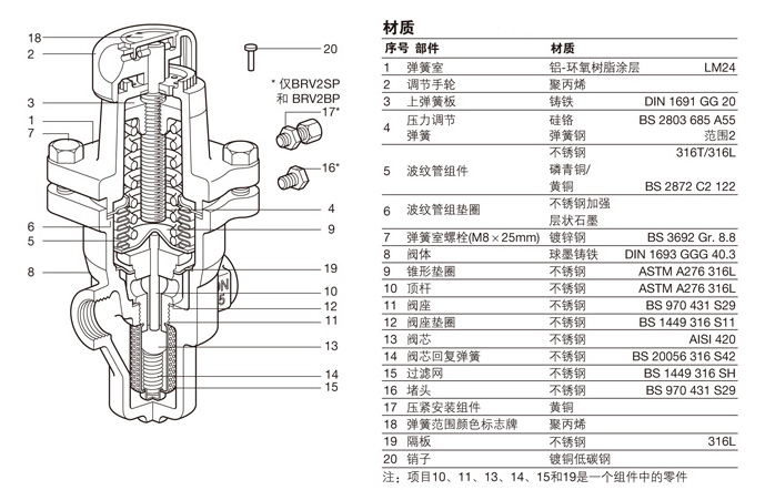 BRV1S直接作用式減壓閥