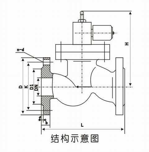 燃?xì)怆姶砰y