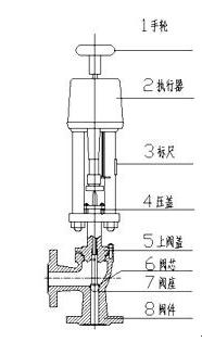 電動(dòng)角型調(diào)節(jié)閥