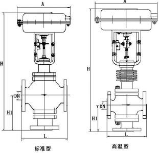 氣動(dòng)高溫調(diào)節(jié)閥