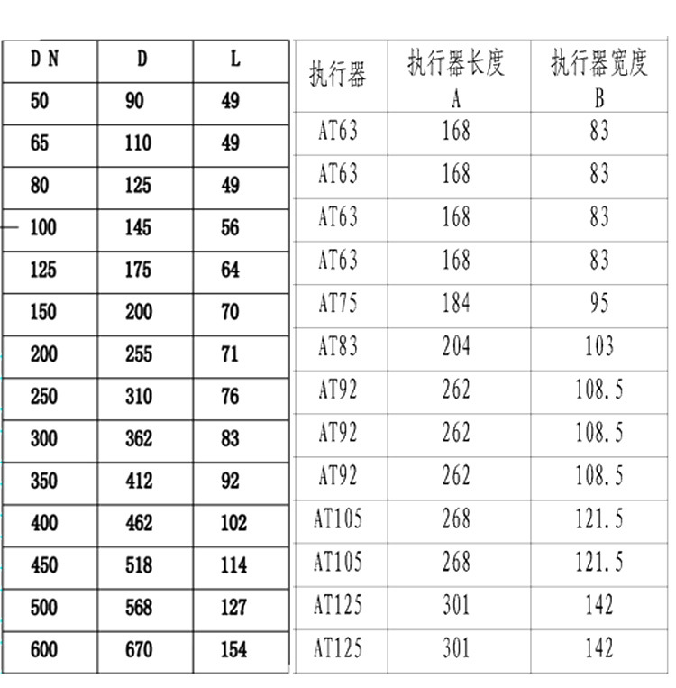 氣動通風(fēng)對夾蝶閥