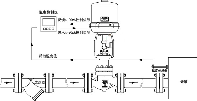 進口電動調節(jié)閥原理圖